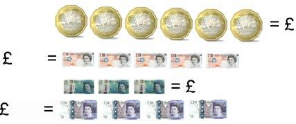 Year 2 Autumn Term Teaching Guidance Count Money - Pounds Notes and Guidance The children will continue counting but this time it will be in pounds not pence. The symbol will be introduced.
