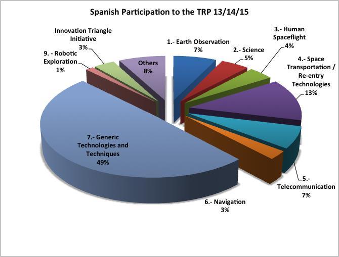 TRP Spanish Participation per Application Jan. 2013 to Apr.