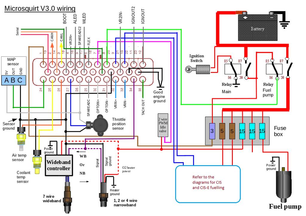 5 2 FrankenCIS Wiring General system wiring overview above. dividual installations may vary.