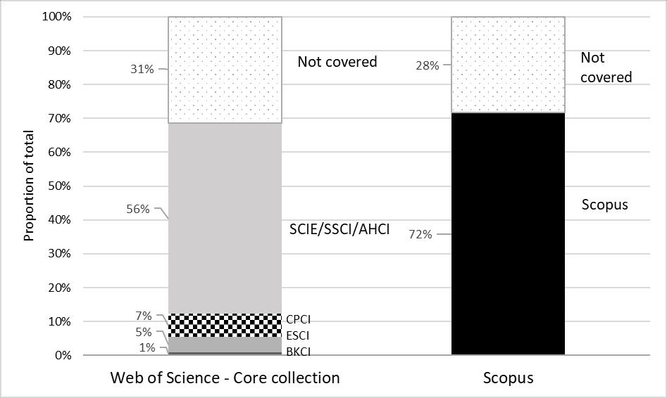 Results Figure 1 shows overall results for the 2015 and 2016 publications.