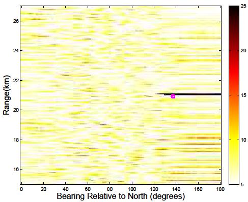 17-20 Noveber 2013, Victor Harbor, Australia Figure 3. TkBD easureent iage for a target SNR return value of 24 db.