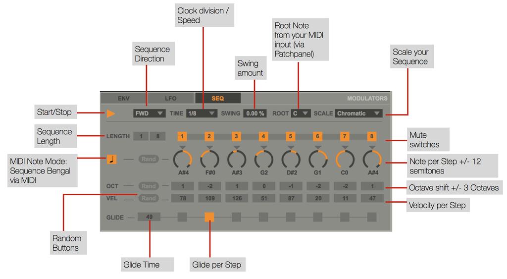 5. SEQUENCER The 8-step Sequencer can be used for either create little melodies to generate data for the patchpanel.