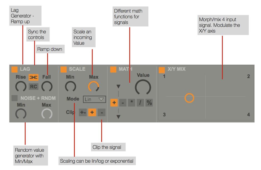 6. MODIFIER The various modifiers can be used to alter control/modulation signals for specific needs.