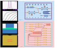 Photonic IC design flow 1. System Specification & Application analysis TVS 19 2.