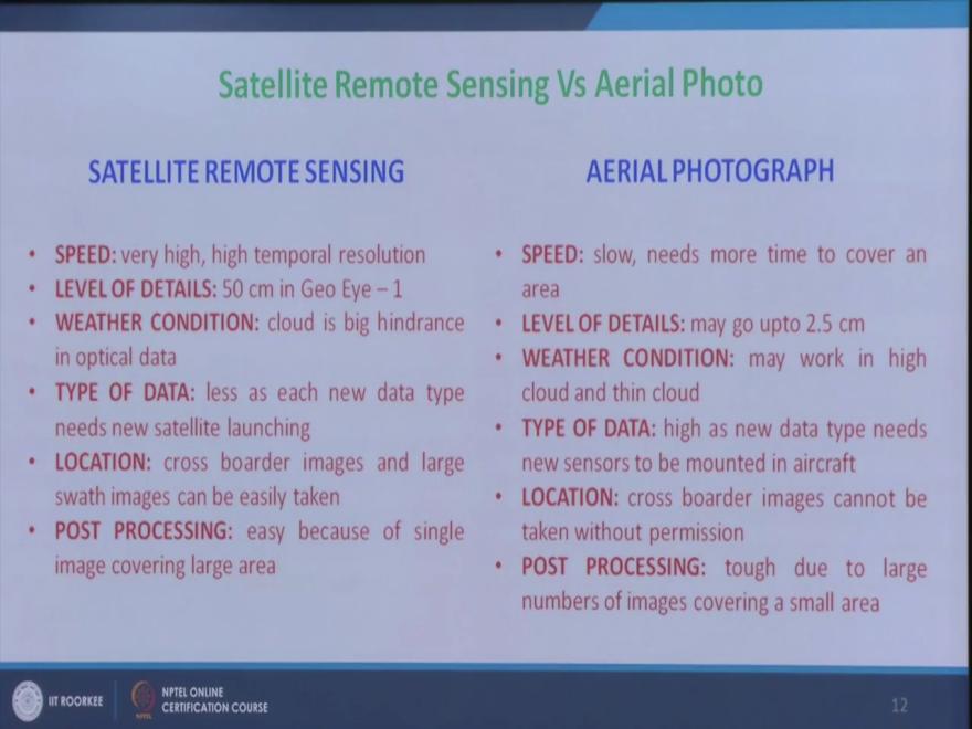 (Refer Slide Time: 15:44) Now this this thing between the remote sensing which is available to us through sensors means imaging devices, scanners and the other side of the data is available through