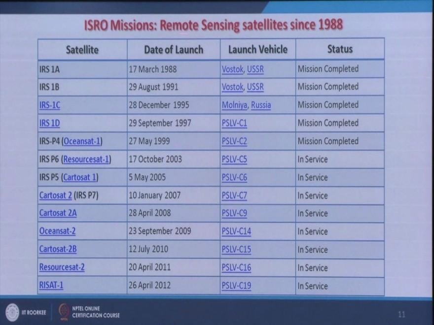 time of 16 days, now if you are having 2 satellites in tandem really for whatever the time period we are having and if they are designed or put in space in a manner that a after every 8 days you will