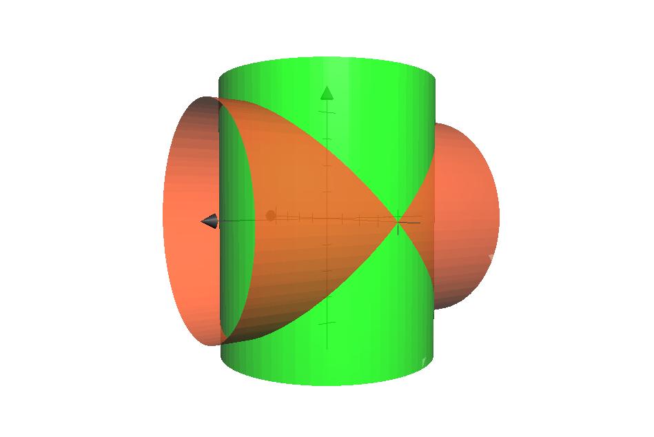 The green cylinder is x 2 +y 2 = 1 and the orange cylinder is x 2 + z 2 = 1. (c) A certain snow globe is the upper hemisphere of a sphere of radius 2 centered at the origin.