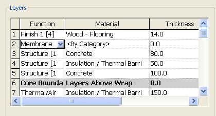 material Click on Function and assign this function to