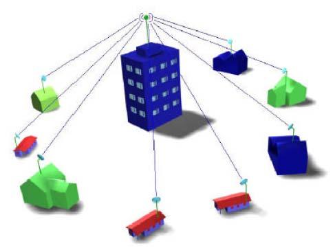 2 Point-To-Multipoint (PTMP) Topology The network topology and architecture specified in IEEE 802.16 is shown in the next picture.