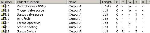 2.2 Communication objects, Output A Parameter options for outputs A X are described in Parameter window A: General. No. Function Object name Data type Flags 10 Switch Output A 1 Bit DPT 1.