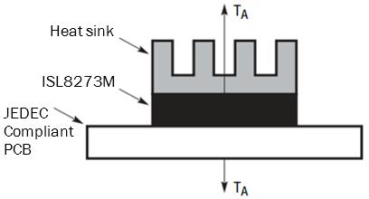 maintain a high current supply. A topside heat sink might cool the module enough to meet design specs, but they take up valuable space.