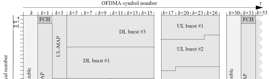 2.1.1. OFDMA PHY Frame Structure WiMAX supports both time division duplex (TDD) and frequency division duplex (FDD) modes, but the OFDMA mode supports only TDD.