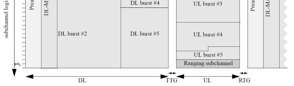 A Typical frame structure layout is shown in Figure 2-4. [1] [2] Figure 2-4: Typical TDD Frame Structure under OFDMA Mode [1] An OFDMA TDD frame includes the following building blocks: 1.