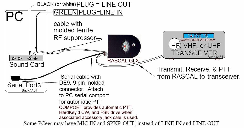 If your radio has the FSK feature, the RASCAL GLX can be used to do true RTTY/FSK, instead of A FSK. The RASCAL GLX also does Hard-Key d CW by using the special CBL CW.