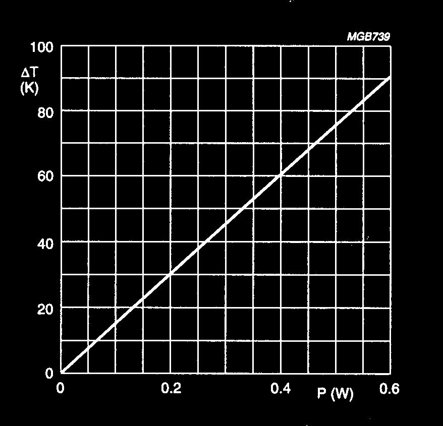 ELECTRICAL CHARACTERISTICS DERATING The power that the resistor can dissipate depends on the operating temperature. Fig. 2.