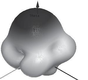 View of fractal antenna, based on the approach of circular antenna arrays 5 4 F15( ) F16( ) 3 2 1 3 2 1 0 1 2 3 1 Fig. 5. Distribution of the electromagnetic field in the triangular patch Fig.