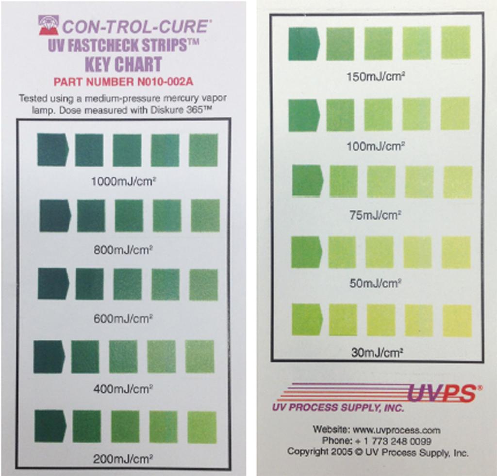 CON-TROL-CURE UV Fastcheck Strips Key Chart (Figure 9) was used for evaluation of UV dose at different printing speeds.