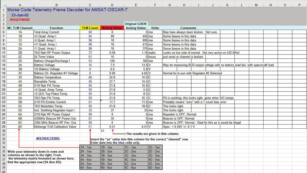 Figure 6. Morse Code Telemetry Frame Decoder for AMSAT-OSCAR-7 Spreadsheet with CubeSat Simulator Data F.