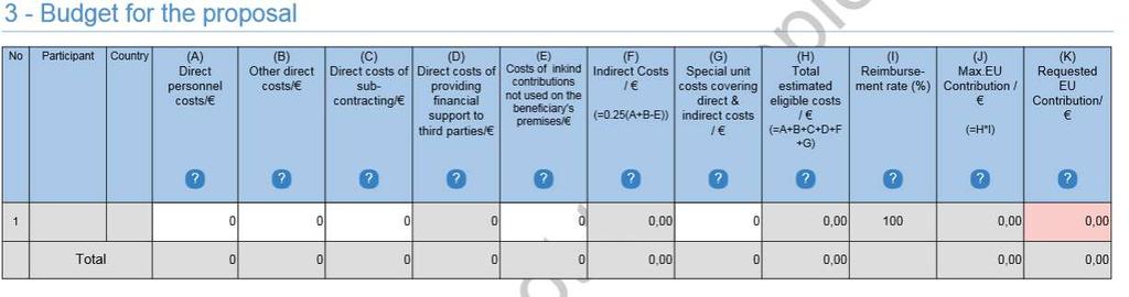 A3: Budget Budget per beneficiary Indirect costs are