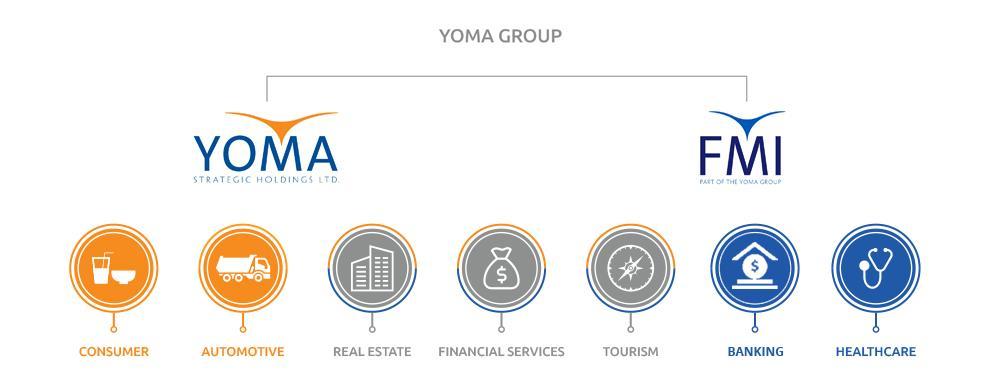 Data Source: FMI website, retrieved Dec 17th Banking & Financial Services Yoma Bank, one of FMI s core financial services businesses, was incorporated in 1993 and is one of Myanmar s oldest banks.