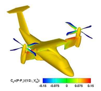 propeller efficiency of the original and