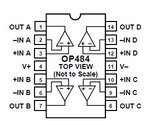 Op-Amp OP484FPZ Op-Amp Supply Voltage Range VS = 3V - 36V Output