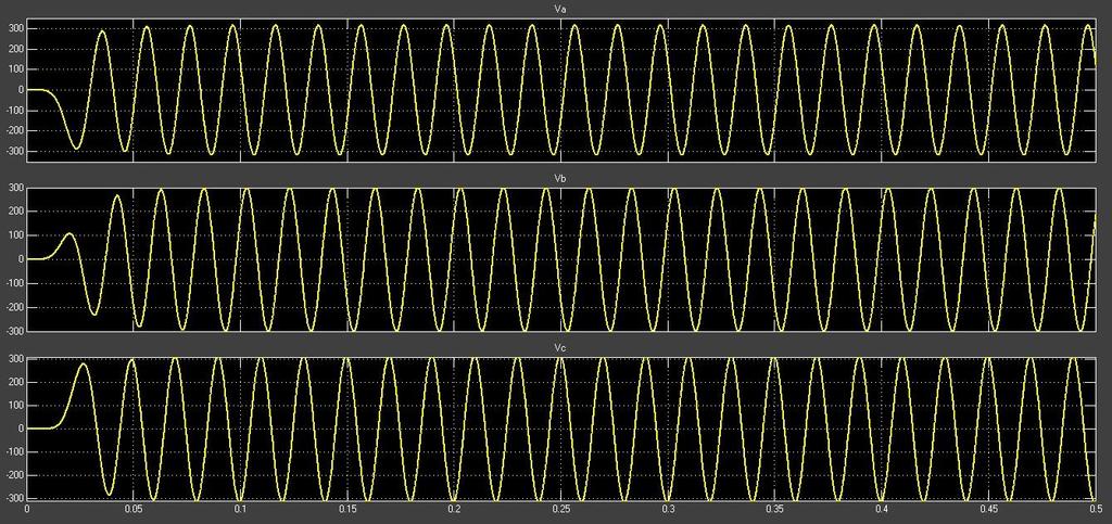 Fig.3. Pure three phase sine wave obtained from filter. The inverter converts the 400V DC to 300V AC of 50Hz by using IGBT.