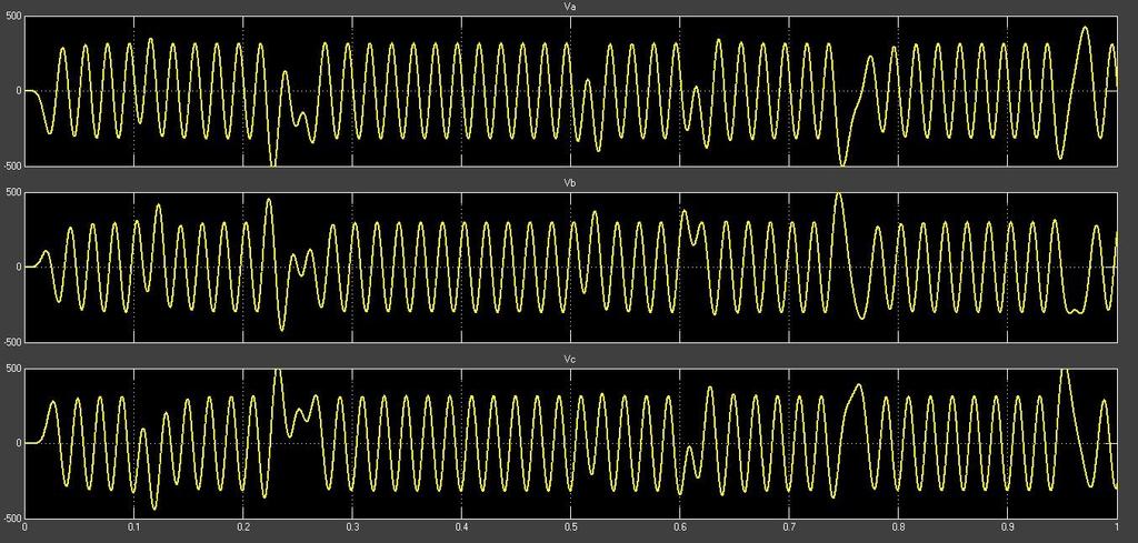 Three phase inverter Volt (V) Freq (Hz) Electromagnetic torque (N*m) Rotor speed (rpm) Rotor angle (rad) 400 30 1954.75 847.5 6862.