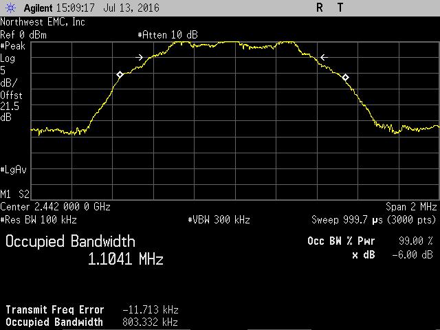 OCCUPIED BANDWIDTH NweTx 2016.04.07.2 BLE/GFSK Low Channel, 2402 MHz Limit Value ( ) Result 801.