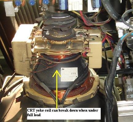 Do you believe that CRT yoke coil can also breakdown when under full load?