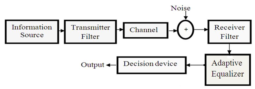 Wireless channels are nonstationary, non predictable, nonlinear and time variant.
