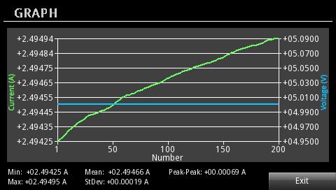002 Power Line Cycles 10 V/s 100 V/s 10 V/s 100 V/s 10 V/s 100 V/s 10 V/s 100 V/s <50 µs GPIB/USB/LAN (LXI-C) 2U high, half rack width Precision measurement power supply with 6½-digit DMM measurement