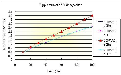APPLICATION CIRCUIT AND COMPONENT SELECTION: Fig. 3 Application Circuit. F1: Use external fuse to meet safety standard and improve safety.
