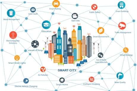 Smart city leadership programme Based on our PD 8100 - Smart City Overview and PAS 181 - Framework Brings