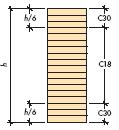 Glued Laminated Timber Scandinavian strength grading: L30, L40 EC: GL28c,GL28h,GL32c,GL32h, h = homogeneous