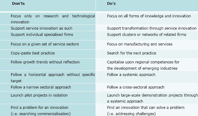 The Smart Guide to Service Innovation Concepts of service innovation 10 Do s and Don ts 20 good
