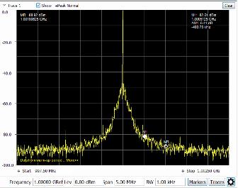 set RSA306 Span to 1MHz and 5MHz, RBW to 1KHz, to get spectrum waveform.