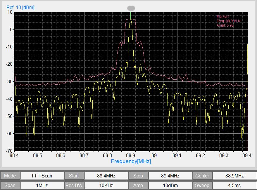 When click the Load Raw File key in low band, arbitrary signal waveform be archived based the data in the file.