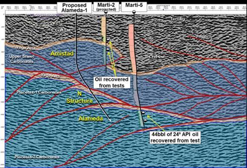 Figure 2 - Alameda-1 trajectory tests three objectives This exploration well has been designed as a mildly deviated well, with a total measured depth of 4,000m to enable the well to penetrate three