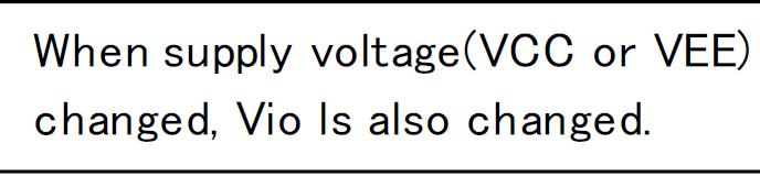 Power Supply ejection atio PS Definition: Power Supply ejection atio(ps) is the ratio of the change in power supply voltages to the corresponding change in the input offset voltage.
