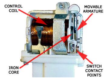 Switch Types Mechanical Switches Mechanical Switches Mechanical force brings together two metal contacts.