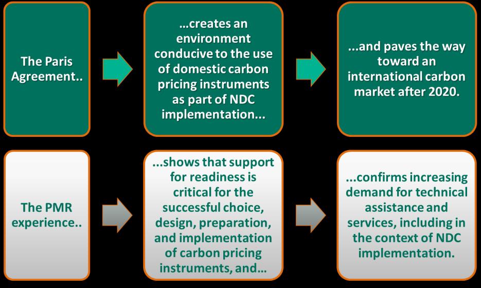 11. The Paris Agreement is exceptional in the way in which it encourages all countries to submit, record and improve over time their respective NDCs to support the global effort of addressing climate