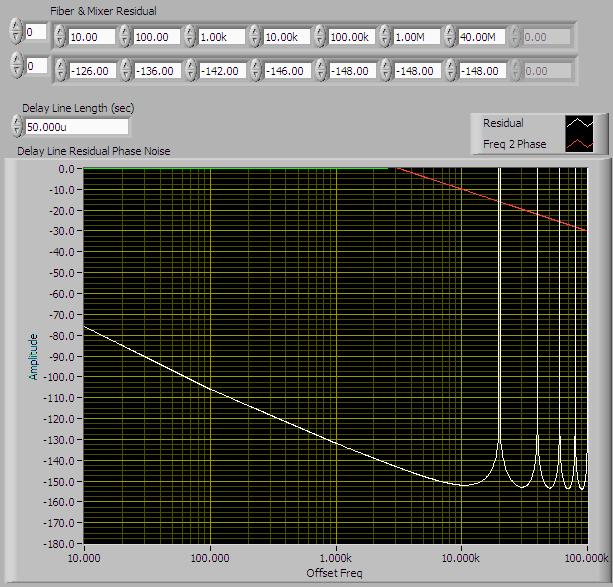 Absolute Phase Noise floor Simulation L(fm) for 50 us (10 km) single fiber channel: 10 Hz -75 dbc/hz 100-107 1k -132 10k -152 100k