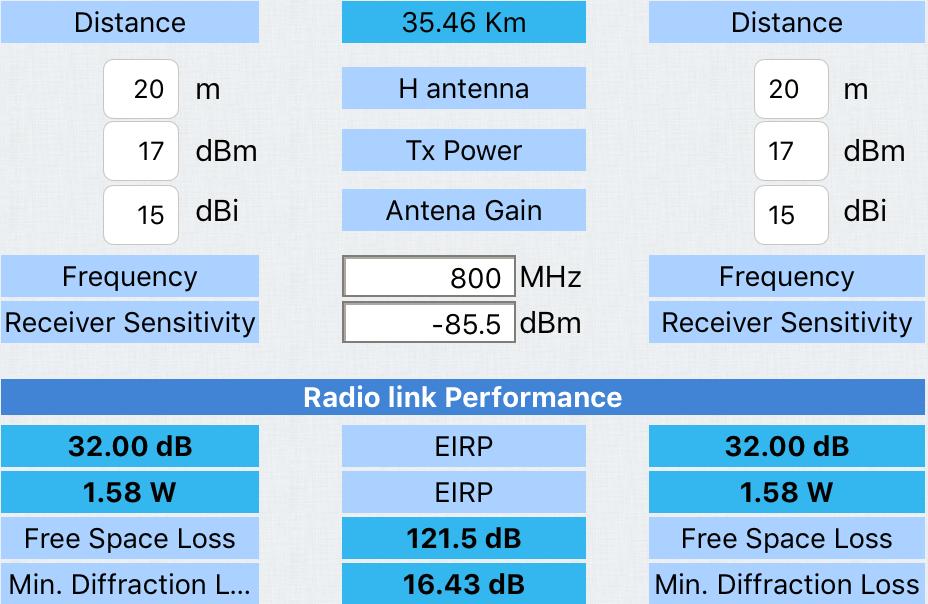 (800 MHz)