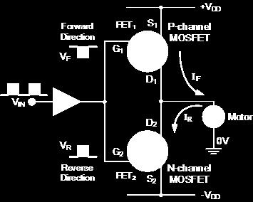 In a P-channel device the conventional flow of drain current is in the negative direction so a negative gate-source voltage is applied to switch the transistor ON.