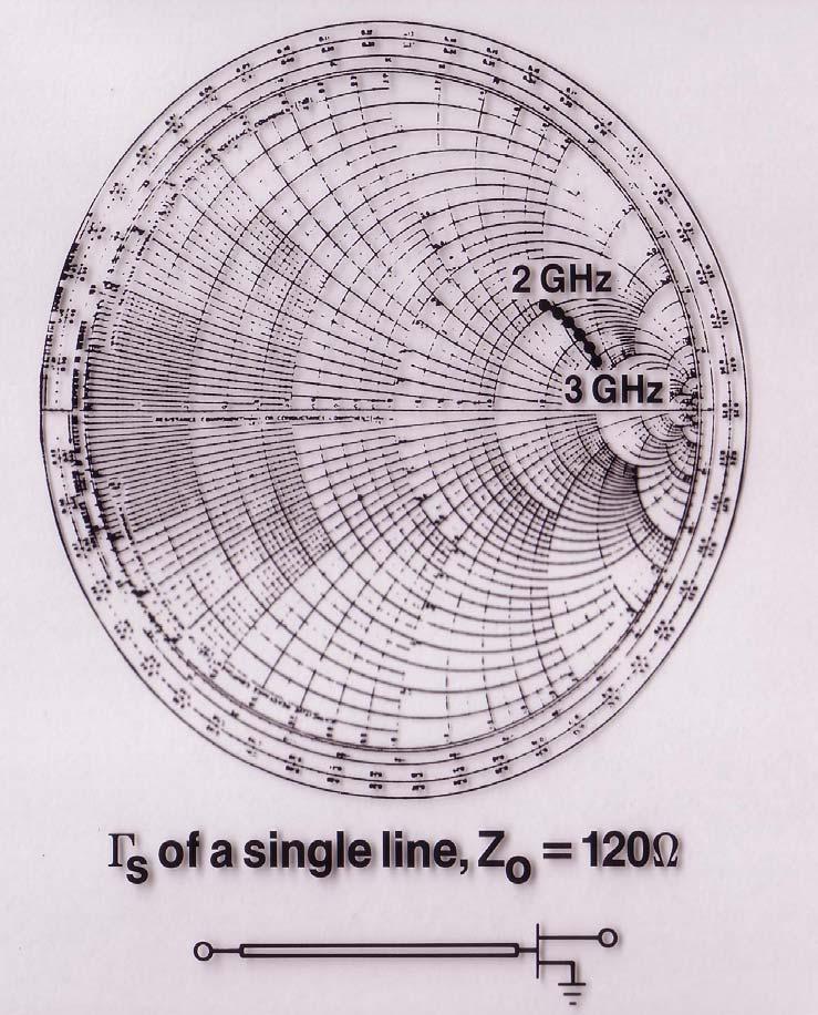 Single Line Matching Low Q Use of high impedance, single line was the best technique for achieving robust & optimum Results, but too