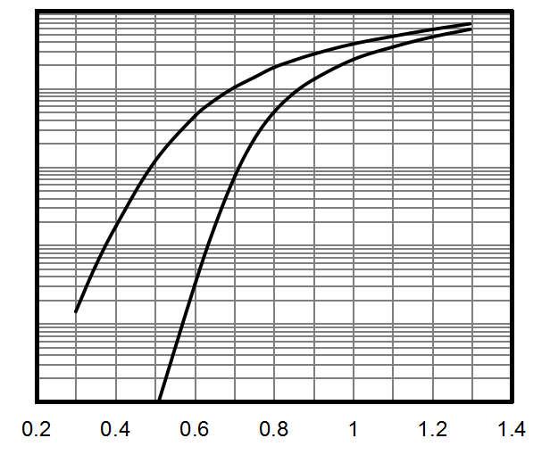 Drain Current V GS = 10V T J = 25ºC I D, Drain Current (A) Figure 5.