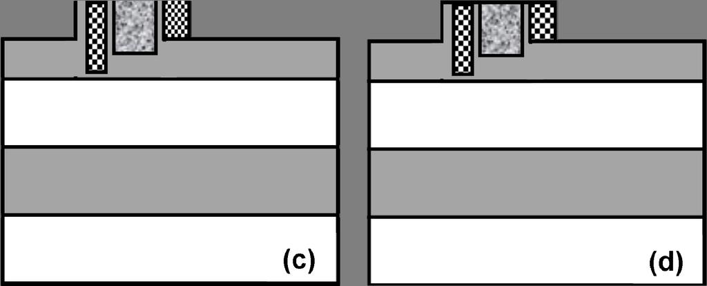 A chemical-mechanical polishing (CMP) process will planarize the gate as shown in Fig. 2(d).