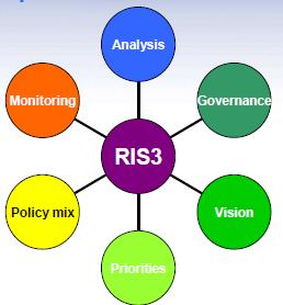 Regional Innovation Strategies for Smart Specialisation Key steps for developing RIS3: 1. the analysis of the national/regional context and potential for innovation, 2.