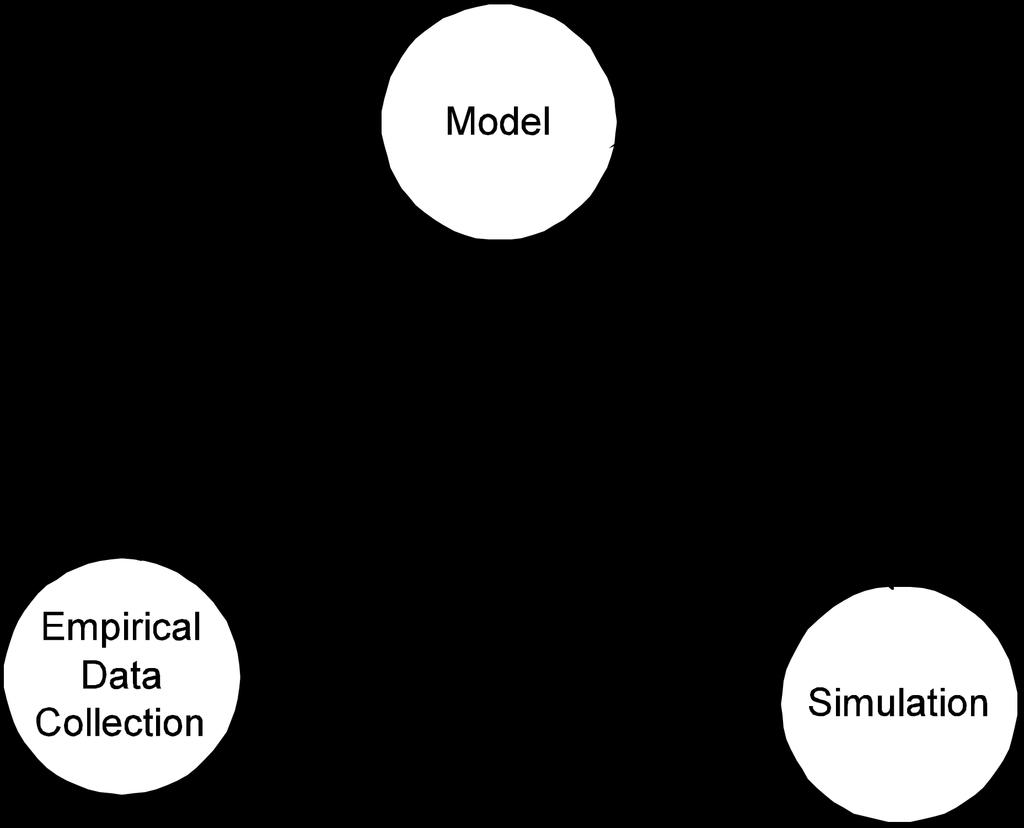 Agent-Based Modeling and